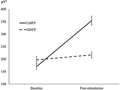 Local Prefrontal Cortex TMS-Induced Reactivity Is Related to Working Memory and Reasoning in Middle-Aged Adults